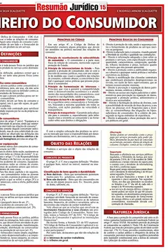 Livro Direito do Consumidor - Resumo, Resenha, PDF, etc.