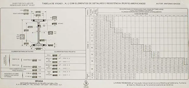 Livro Tabela De Vigas Ihs Com Elmentos Detalh Resist - Resumo, Resenha, PDF, etc.