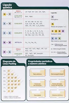 Livro Tabela Periódica Avulsa - Resumo, Resenha, PDF, etc.
